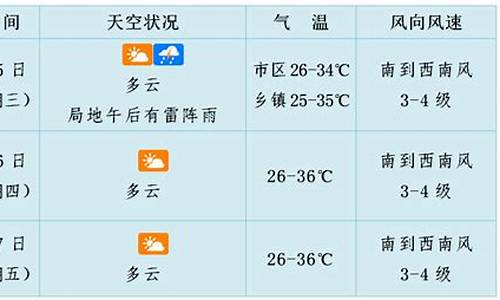 海南的天气预报15天_海口未来一周天气预报