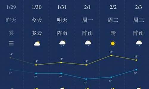 湘潭天气预报当地15天查询百度_湘潭天气预报当地15天查询