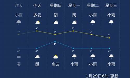 眉山天气_眉山天气预报7天准确