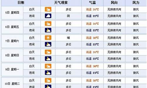 襄樊市天气预报15天查询最新消息_湖北省襄樊市天气