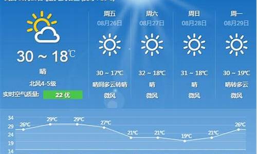 8月29日北京天气预报_2021年8月29日北京天气