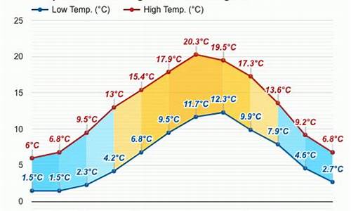 伯明翰天气_伯明翰天气预报30天