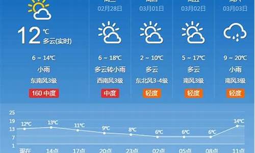 义马天气预报七天_河南省义马天气预报