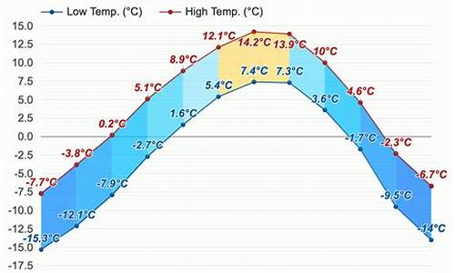 刚察天气_刚察天气15天预报