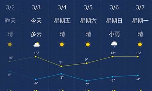 今天忻州地区天气预报_今天忻州天气预报