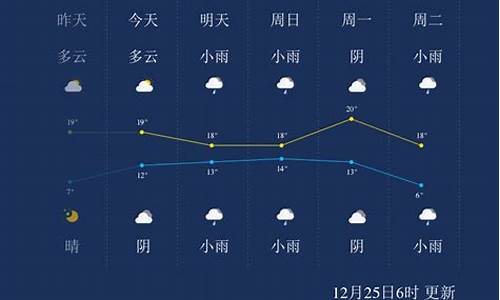 广西来宾一周天气预报七天详情_广西来宾天气预报天气预报