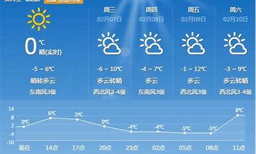 平顶山未来十五天天气预报_平顶山未来十五天天气预报详情