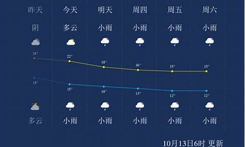 张家界天气预报一周 7天_张家界天气预报一周15