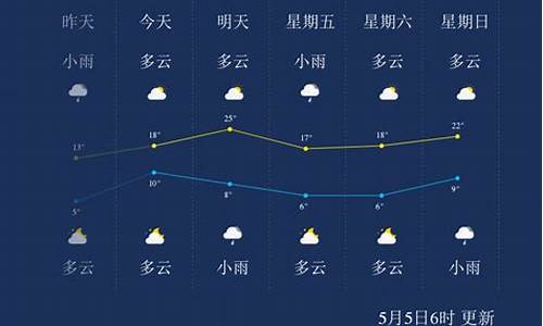 辽源的天气预报是多少_辽源天气预报60天详细查询