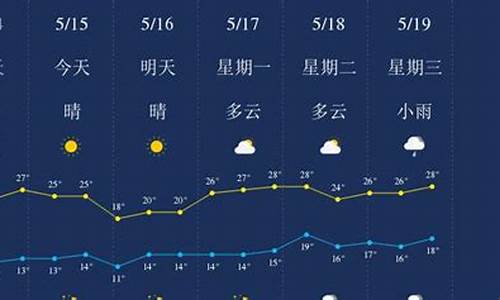 云南丽江天气预报15天准确_云南丽江天气预报一周天气