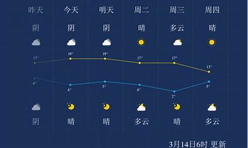 喀什天气预报_喀什天气预报30天查询结果