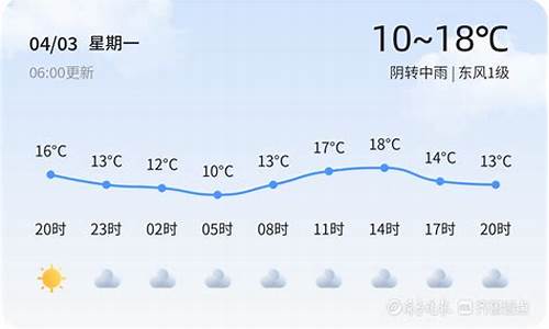 最近天气30天天气预报_潍坊天气预报30天准确一览表