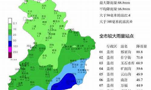 营口天气预报15天查询结果_营口天气预报30天查询结果更新了吗