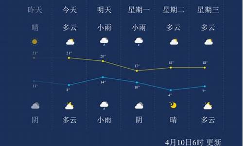 临沂天气预报最新_临沂天气预报