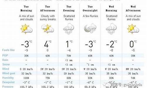 加拿大天气预报_加拿大天气预报15天查询结果