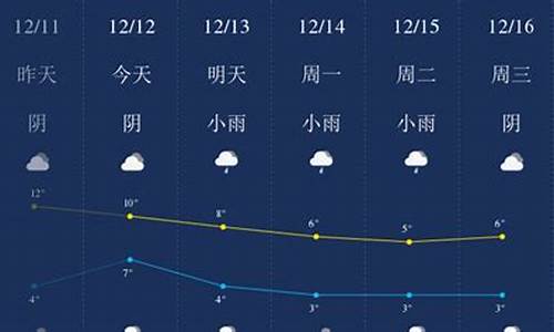 预计今年12月份天气_预测今年12月份天气