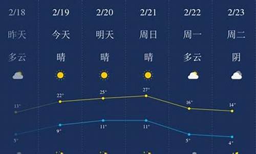 开封天气30天_开封天气30天预报最新