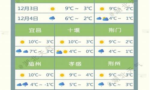 湖北省15天天气预报_湖北十五天天气预报15天查询结果