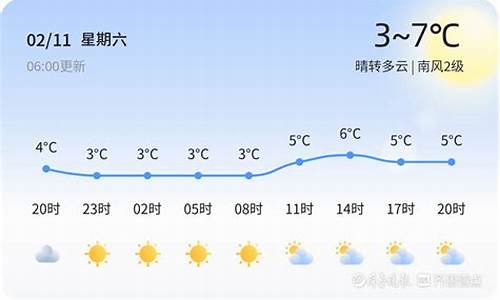 青岛温度_青岛温度未来15天天气预报