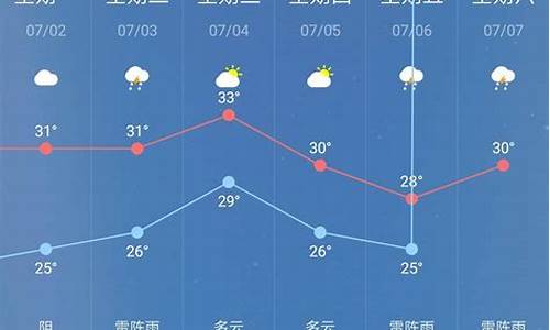 12月天气预报30天杭州_12月天气预报30天