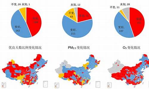 西安空气质量指数查询实时监测_西安空气质量指数预报