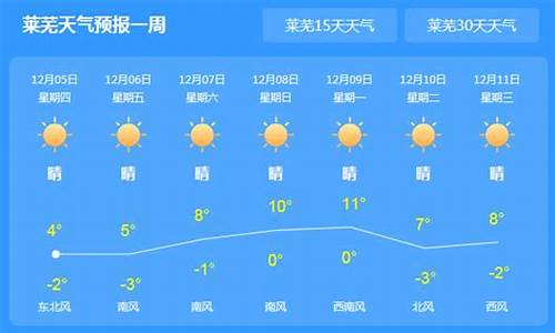 莱芜天气15天查询_莱芜天气15天