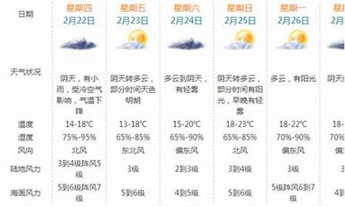 珠海天气30天气预告_珠海天气预报30天