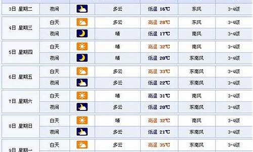 徐州未来40天天气预报权威发布图片及_徐州未来40天天气预报