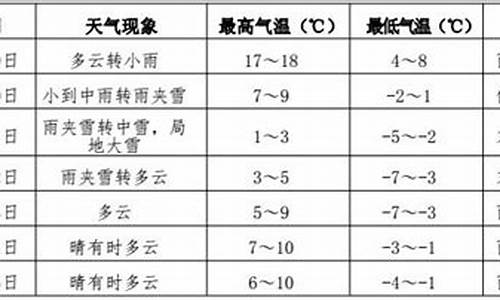 伊春市天气预报十五天_伊春近15天天气预报