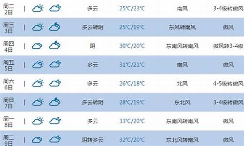 东营未来30天天气预报实况_东营未来30天天气预报