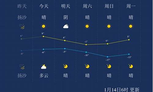 太原天气什么时候下雪_太原天气预报10天下雪了吗