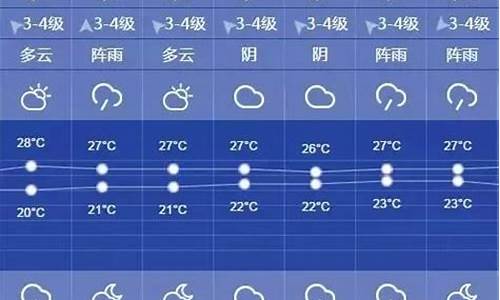 上海地区一周天气预报最新_上海地区一周天气预报最新