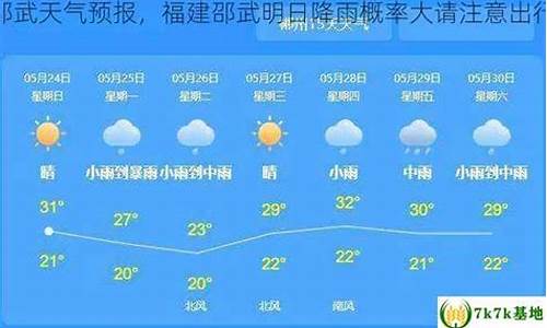 邵武天气预报15天天气_邵武天气预报15天天气穿什