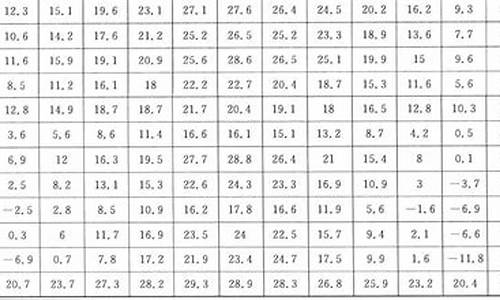 1月份重庆气温_重庆1一12月气温表