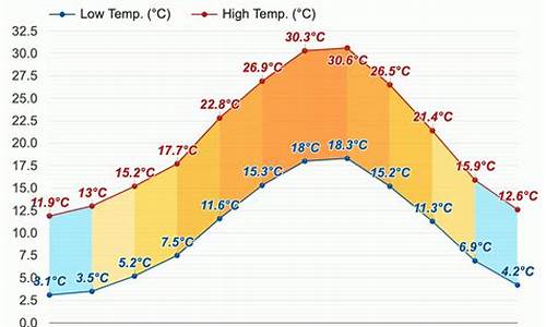 意大利罗马天气预报30天_意大利罗马天气预报30天查询结果是什么