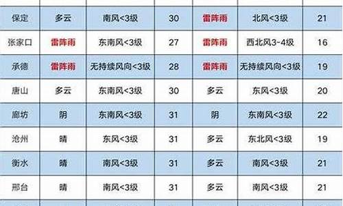 河津天气预报_韩城天气预报