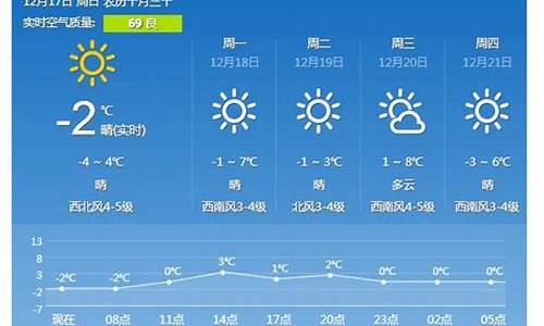 青岛最新天气预报一周天气预报_青岛天气预报最新消息今天