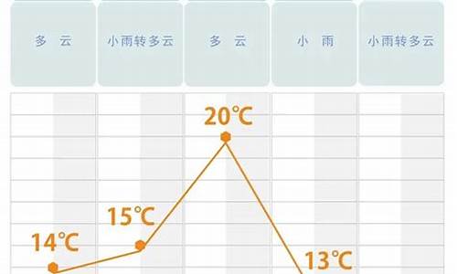 长沙今日天气_长沙今日天气预报详情