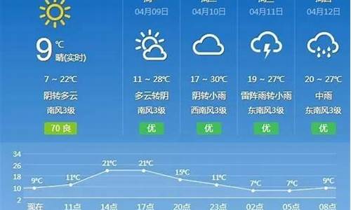 抚州天气预报15天查询2345_抚州天气预报15天查询30