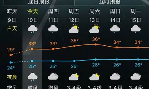 石家庄一周天气变化情况_石家庄一周天气变化情况图