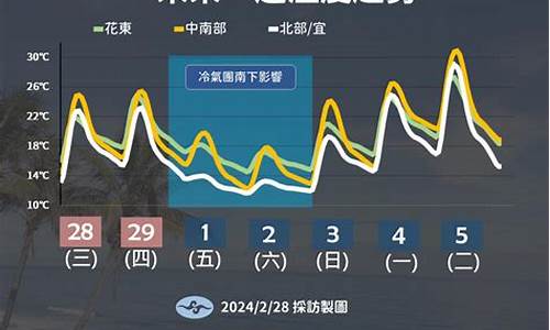 未来一周天气准不准_未来一周天气变化大吗为什么不下雨