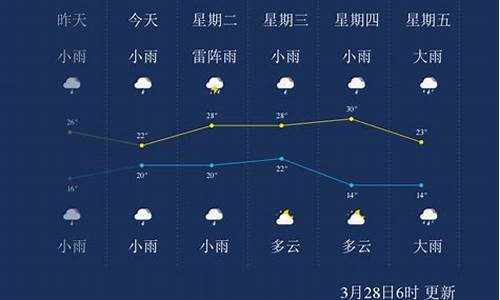 海南儋州未来30天天气预报_儋州未来一周天气