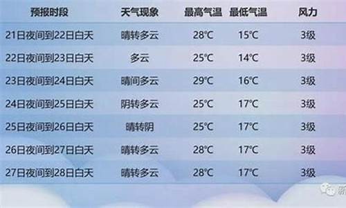 新疆北屯天气预报一周_新疆北屯天气预报一周七天