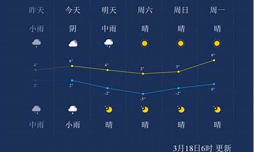 鄂尔多斯市天气预报一周天气情况_鄂尔多斯市天气预报一周天气情况如何