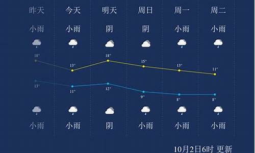 杨凌天气预报15天查询结果_杨凌天气预报15天查询结果是什么