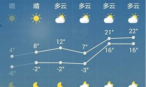 菏泽天气预报15天查询2345一星期_菏泽一周天气预报15天准确一览表最新版