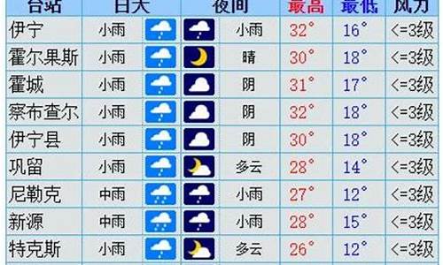 伊犁天气情况_伊犁天气预报查询15天