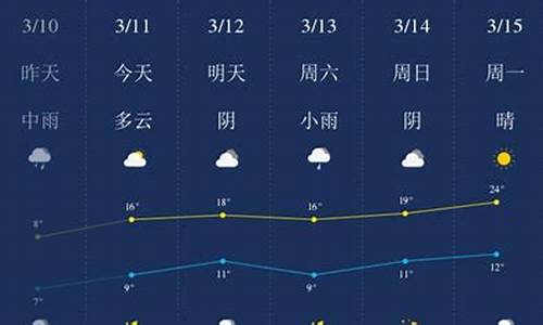 江都天气预报30天准确一览表_江都天气