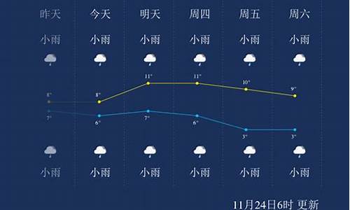 恩施市天气预报15天_恩施市天气预报