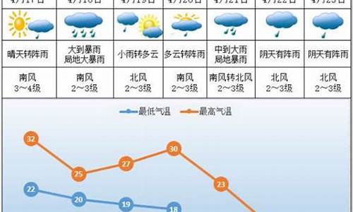 株洲天气预报15天查询结果_株洲天气预报10天